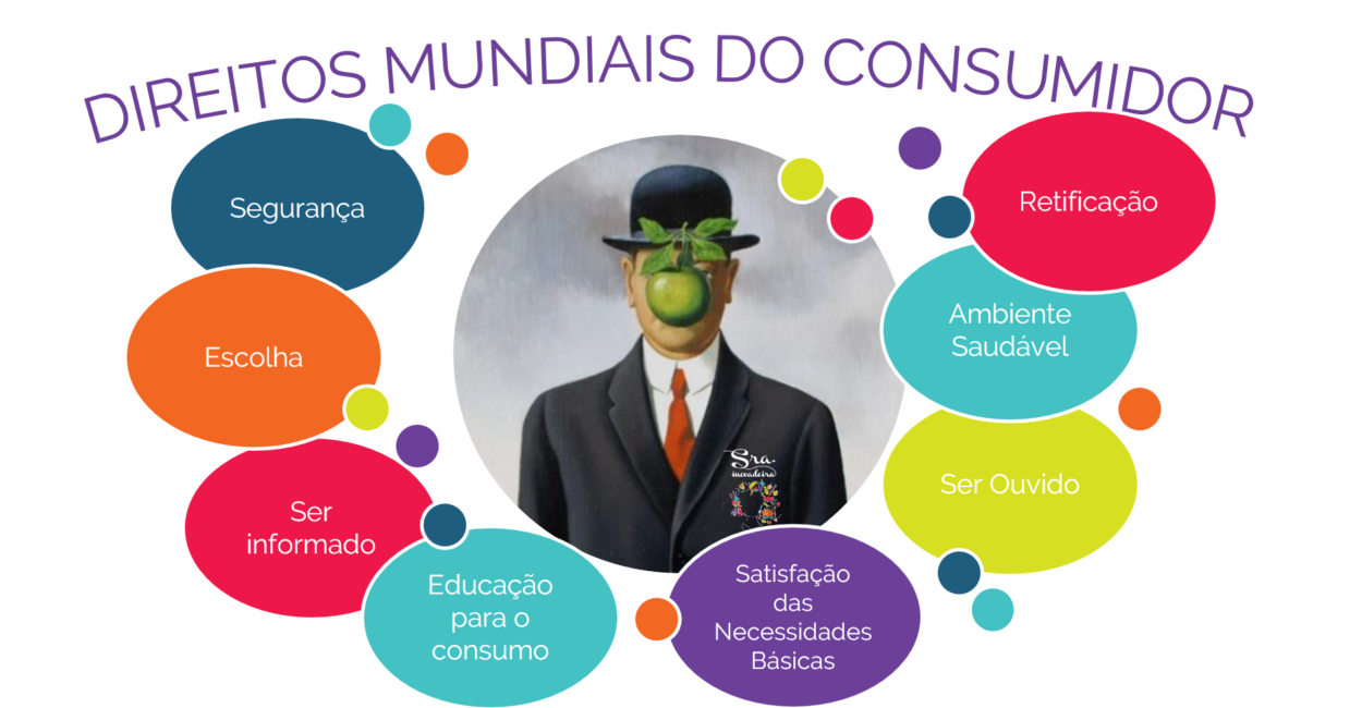 É DIA MUNDIAL DO CONSUMIDOR: E O QUE ISSO QUER DIZER PARA VOCÊ, CARA PÁLIDA DE P&D?