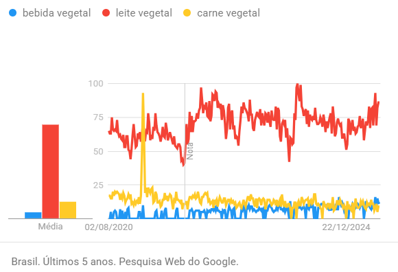 gráfico google trends